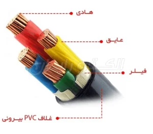 روش های عایق بندی سیم روش های عایق بندی سیم