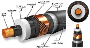انواع کابل های فشار قوی انواع کابل های فشار قوی