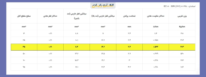 کابل جوش 35*1 سایز 14